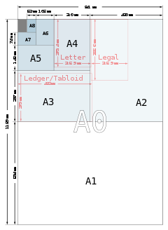 Dimensioni fogli A5 A5 A6 A7